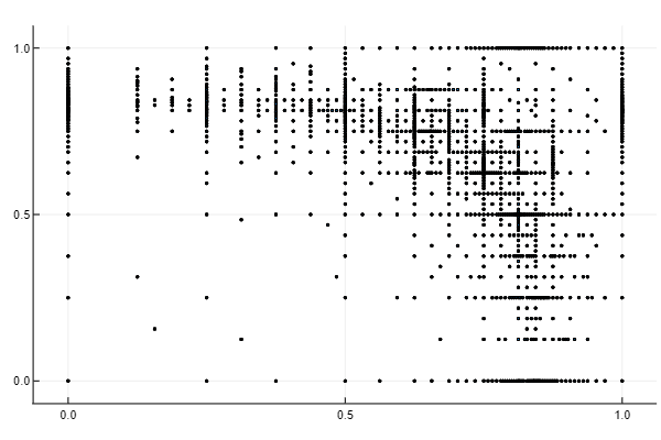Sparse Dynamic Grid Adaptive Sparse Grids – Mark Ponder