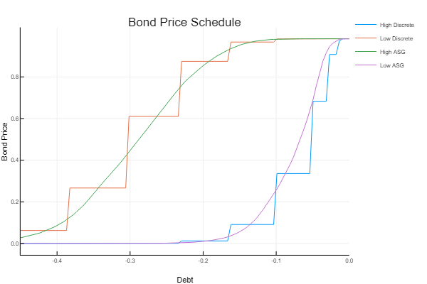 Continuous Vs Discrete 2